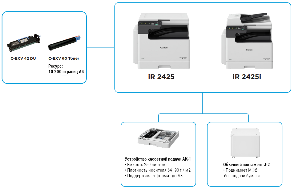 Canon imagerunner 2425. МФУ лазерное Canon IMAGERUNNER 2425i. МФУ Canon IMAGERUNNER 2425 MFP. МФУ лазерное Canon IMAGERUNNER 2425i MFP (4293c004) расходники. Canon IMAGERUNNER 2425i 4293c004.