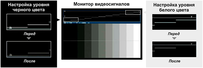 Настроить черные. Настройка уровня черного. Настройка черного цвета. Калибровка уровня черного. Регулировка черного.